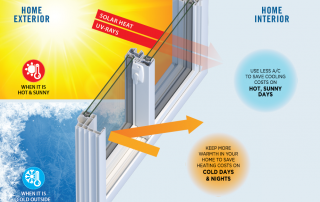 What Are Energy-Efficient Windows