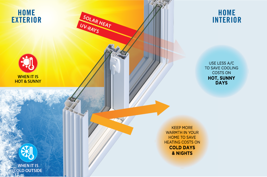 What Are Energy-Efficient Windows