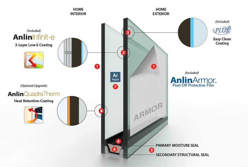 Anlin Glass Packages - Infinit-e