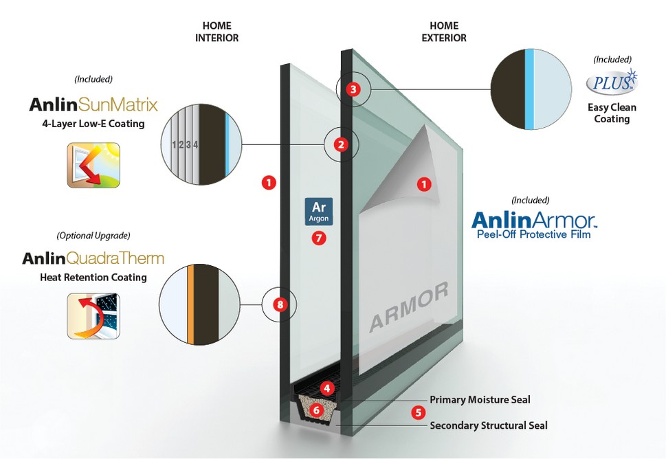 Anlin Glass Packages - SunMatrix