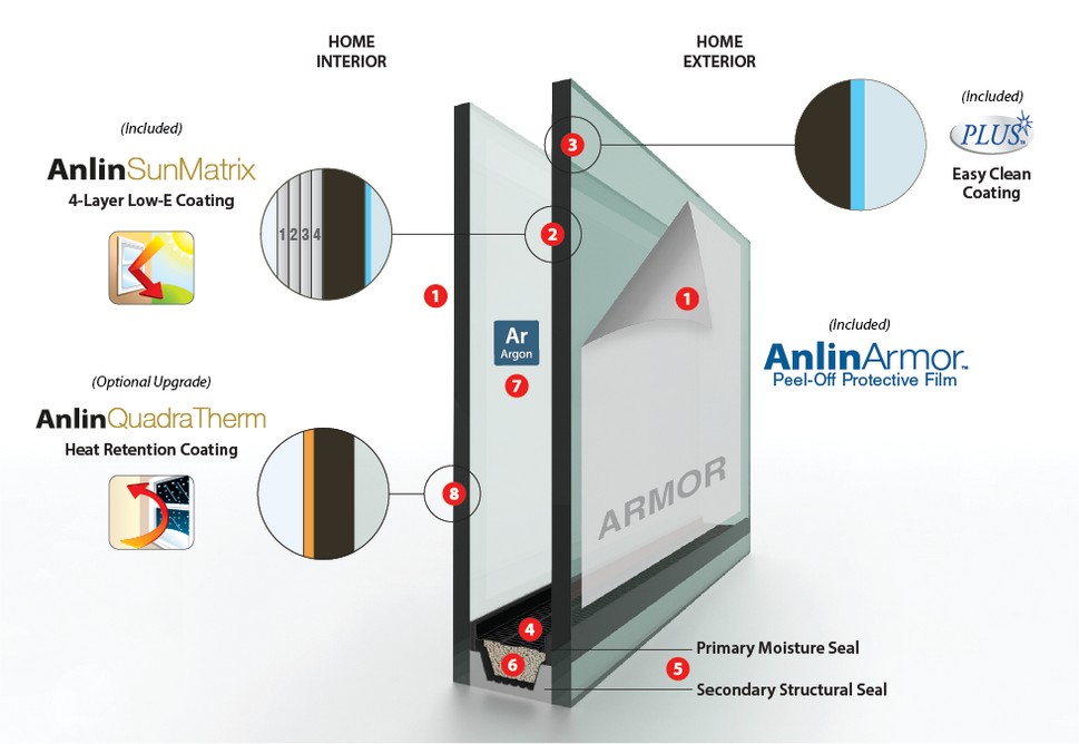 Window Glazing Types  Anlin Windows & Doors