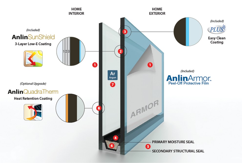 Anlin Glass Packages - SunShield