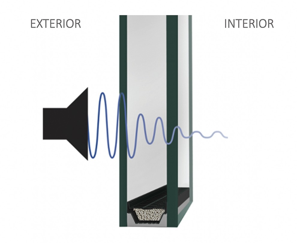 Anlin QuadraTherm, Heat Retention System