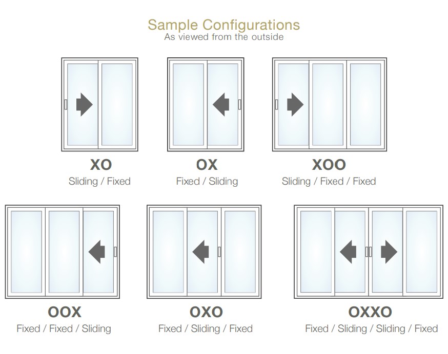 Anlin Malibu Patio Doors Configurations